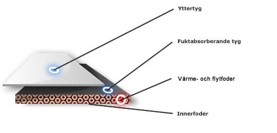 Float Underwear - Schwimmkleidung (Weste) 5 Float Underwear - Schwimmkleidung (Weste) – Bild 5